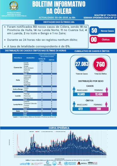 Boletim de Cólera 2025 Nº 174